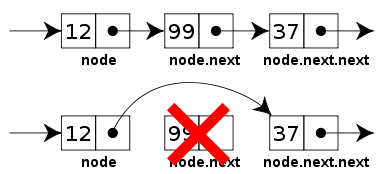 Fig4. - Deleting node.