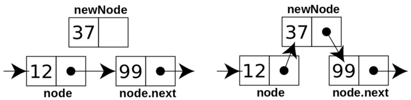 Fig3. - Adding new node